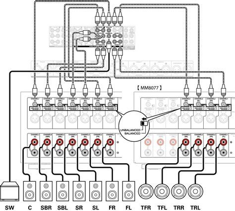 Dive into DIY: Your Complete Guide to Home Theater Wiring Diagrams