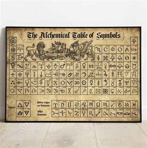 The Alchemical Table Of Symbols Poster Witch Poster