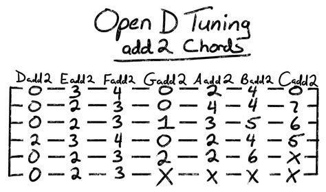 Open D Tuning For Guitar A Fun Easy Tuning To Learn Grow Guitar