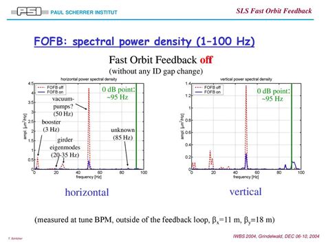 Fast Orbit Feedback At The Sls Ppt Download