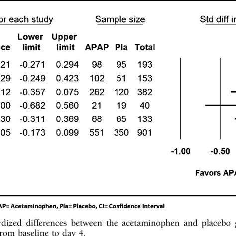 Mean Alanine Aminotransferase Levels in the Treatment Groups in the ...