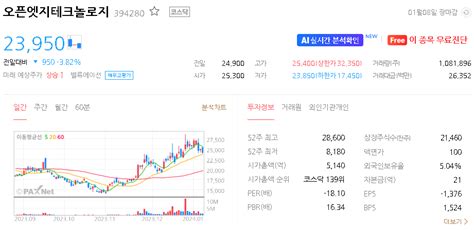 오픈엣지테크놀로지 주가 전망 목표주가 2024년 투자 전