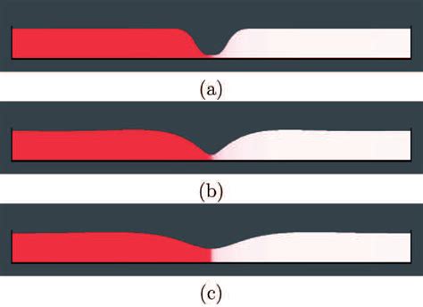 Color Online Time Series For The Fusion Of Two Thin Liquid Layers Download Scientific Diagram