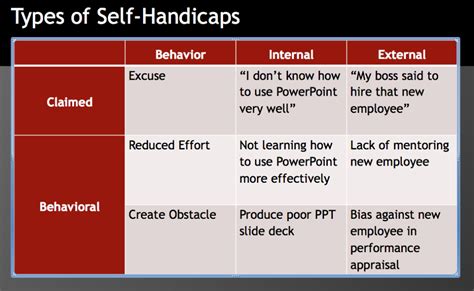 Why Self-Handicapping is a Hurtful Leadership Strategy