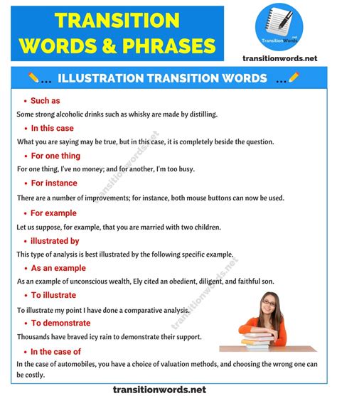 Transition Words And Phrases In English Different Types Useful Lists