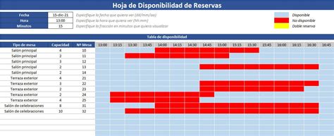 barba Patológico corazón plantilla reservas restaurante Antídoto