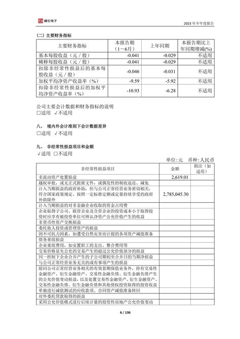 600355 精伦电子 2023年半年度报告报告 报告厅