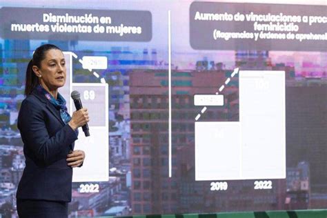 Disminuyen 46 5 Por Ciento Delitos De Alto Impacto En La Ciudad De México Sheinbaum Noticias