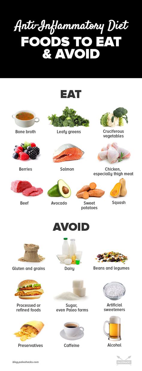 Inflammation Foods To Avoid