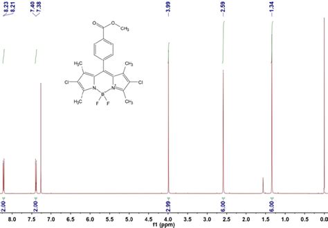 Figure S H Nmr Spectrum Mhz Cdcl K Of Compound