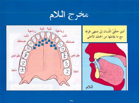 Sifat Huruf Ra' dan Lam - Terjemah Kitab Kuning