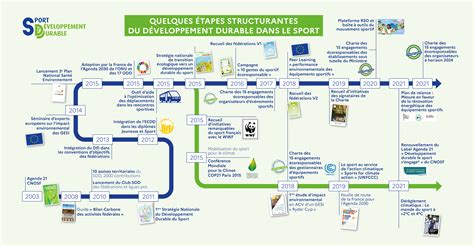 Accélérer la transition écologique du sport sports gouv fr