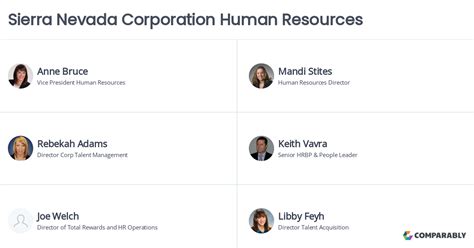 Sierra Nevada Corporation Human Resources Comparably