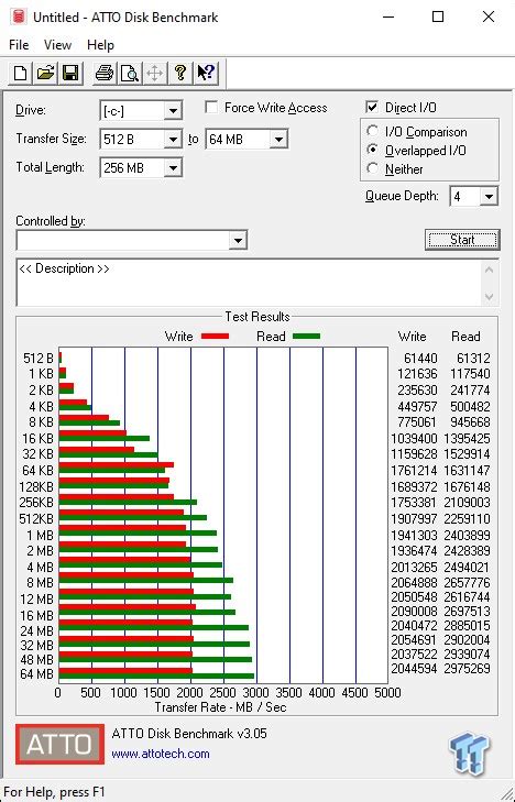 Intel Optane H20 1TB OEM M.2 SSD Review