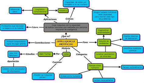 INFORMATICA BASICA TAREA 6 MAPA MENTAL INTELIGENCIA ARTIFICIAL