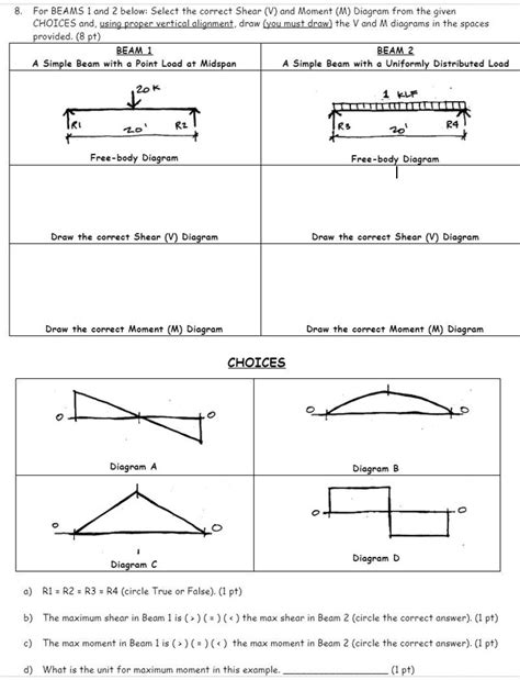 Select The Correct Shear Diagram For The Beam The Best Picture Of Beam