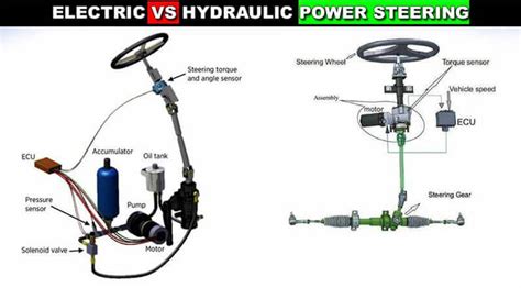 How Does Power Steering Work Steering Articles Partsouq