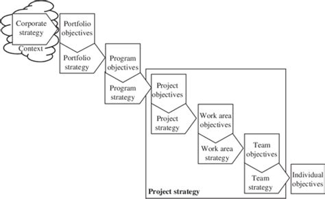 Pdf The Handbook Of Project Based Management Semantic Scholar