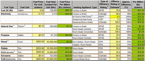 Just A Marine Home Heating Costs Comparison Chart