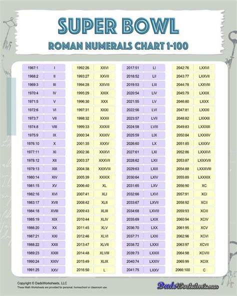 Roman Numerals Super Bowl 2025 Liza Thelma