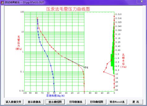 精微高博 Yg 97a电容式压汞仪 精微高博