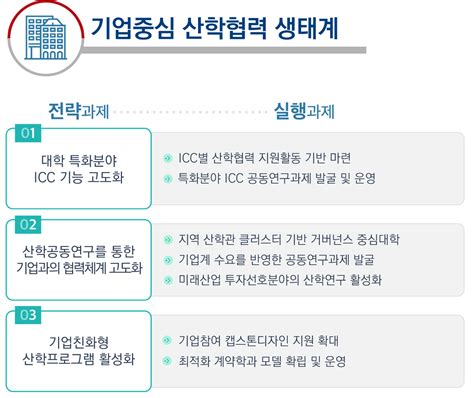 서울과학기술대학교 대학소개 서울과기대 소개 산학협력 중장기 발전계획 전략과제 및 실행과제 기업중심 산학협력 생태계