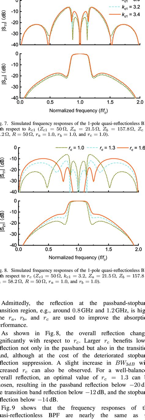 Transmission Line Circuit Model Of The Pole Quasi Reflectionless Bpf