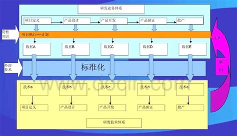 企业研发体系标准化 苏州华检工标信息技术有限公司