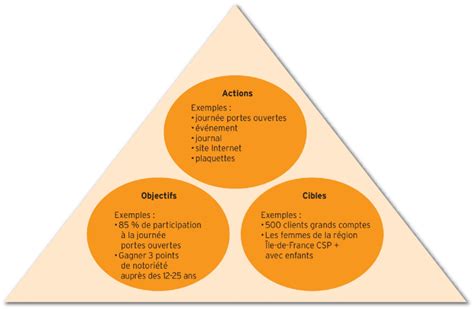 Notre Top 5 Des Outils De Communication Interne 2020 Hot Sex Picture