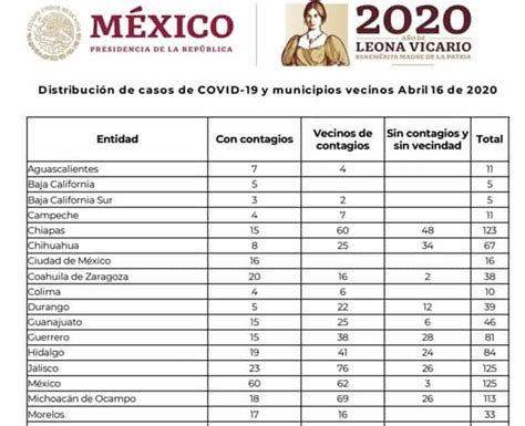 Hidalgo Municipios Libres De Covid Y Lejos De La Zona Afectada