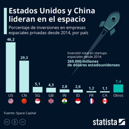 Estados Unidos Y China Lideran La Nueva Carrera Espacial Tiempos De