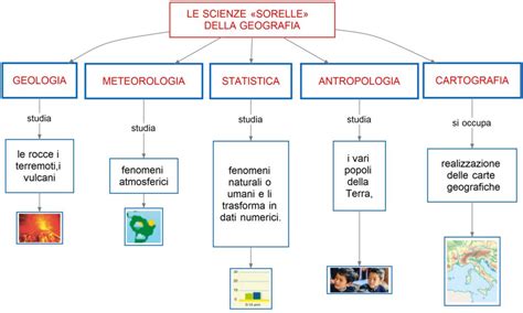 Le Scienze Sorelle Della Geografia Mappa Concettuale