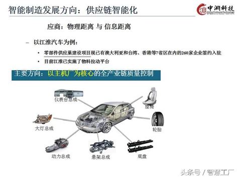 乾貨 58頁ppt詳解智能製造技術與數碼化工廠應用 每日頭條