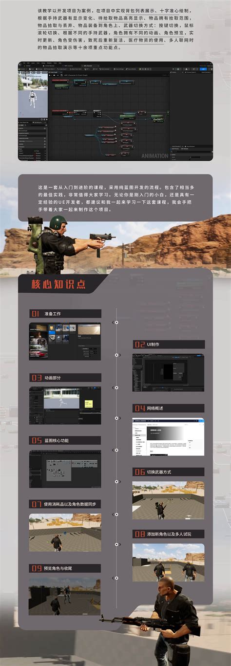 UE 4/UE 5 多人联网背包拾取系统实战教学| ABOUTCG视频教程