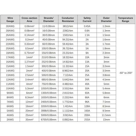 Battery Cable Size Chart For Battery Cable Questions 20 58 Off