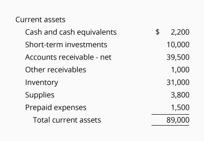 Balance Sheet Example AccountingCoach