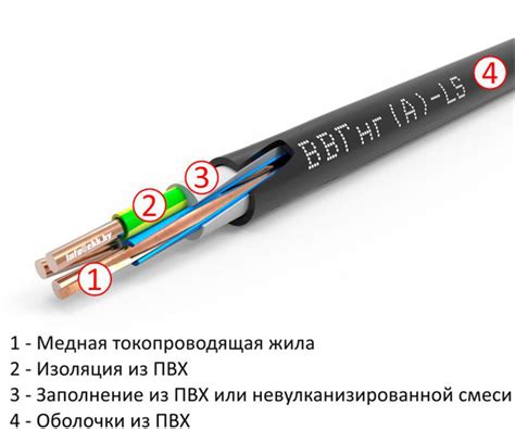 Как выбрать кабель ВВГнг(А)-LS