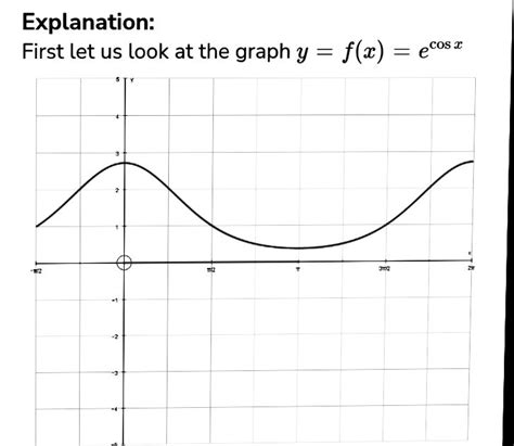 Answered Use Newtons Method To Find The Coordinates Of The Inflection