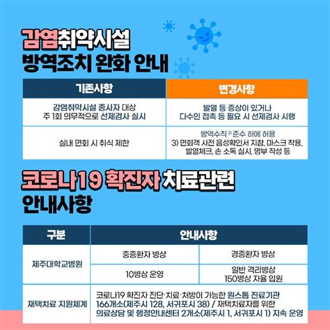 카드뉴스6월부터 코로나19 확진자 7일 격리의무 전면 해제 Dwbnews장애인복지뉴스