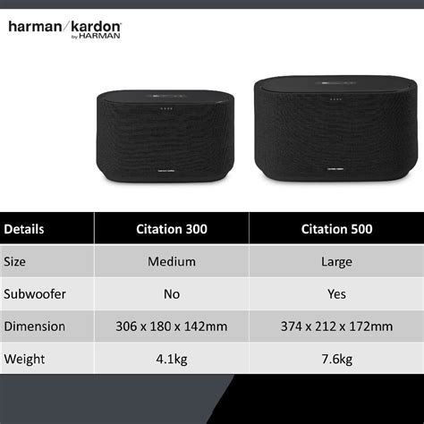 Harman Kardon Citation 300 Citation 500 Smart Home Speaker Thunder