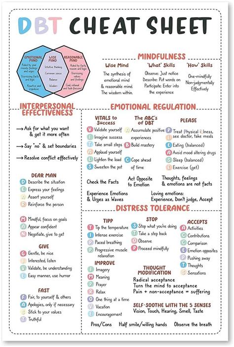 16×24 Dbt Cheat Sheet Poster Unframed Dbt Skills Bpd Therapy Worksheet Mental Health Print