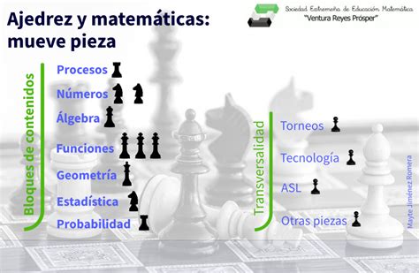 Ajedrez Y Matem Ticas Mueve Pieza Qu Vamos A Hacer Hoy