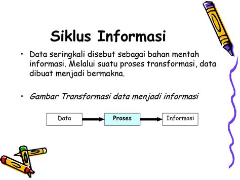 Konsep Dasar Informasi Ppt Download