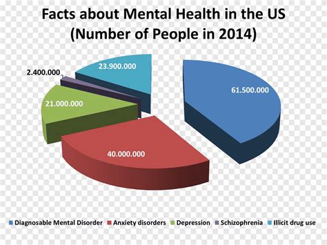 United States Diagnostic And Statistics Manual Of Mental Disorders