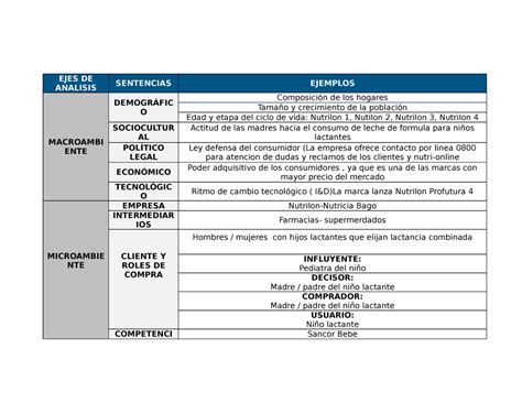 Api Mkt Api Ejes De Analisis Sentencias Ejemplos Macroambi Ente