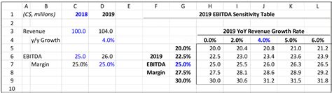 How To Edit A Data Table In Excel Merritt Showle