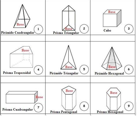 Identifica Los Elementos De Un Prisma Contestado Elementos De Un