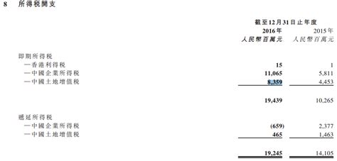 中国恒大（3333hk）永续债终于让许老板无法忍受了 集思录