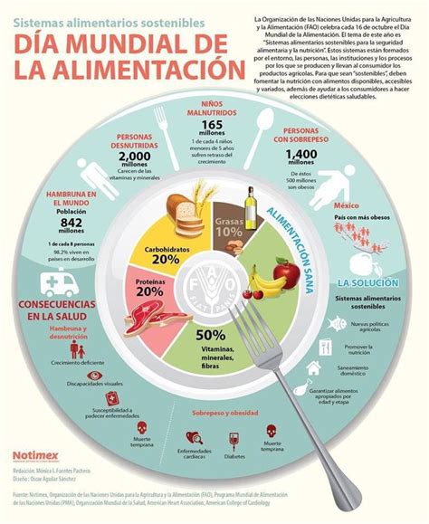 Dia Mundial De La Alimentacion Salud Y Nutricion Dia De La