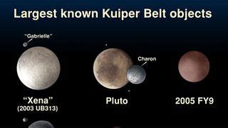 Der Zwergplanet Pluto Wissen Swr Kindernetz